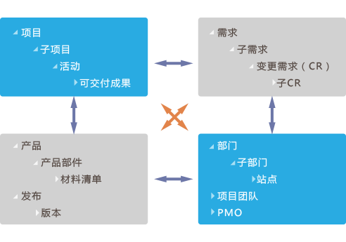 8MCloud 项目信息管理系统